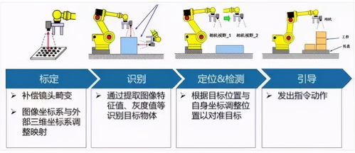 机器人视觉如何实现连接器的自动装配