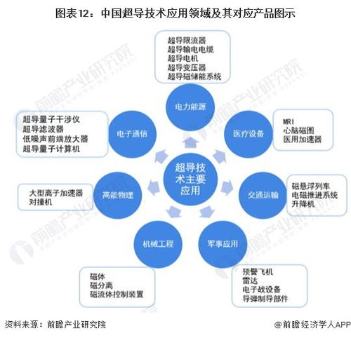 lk 99 最新解读 复现暂无结论,但研究有意义